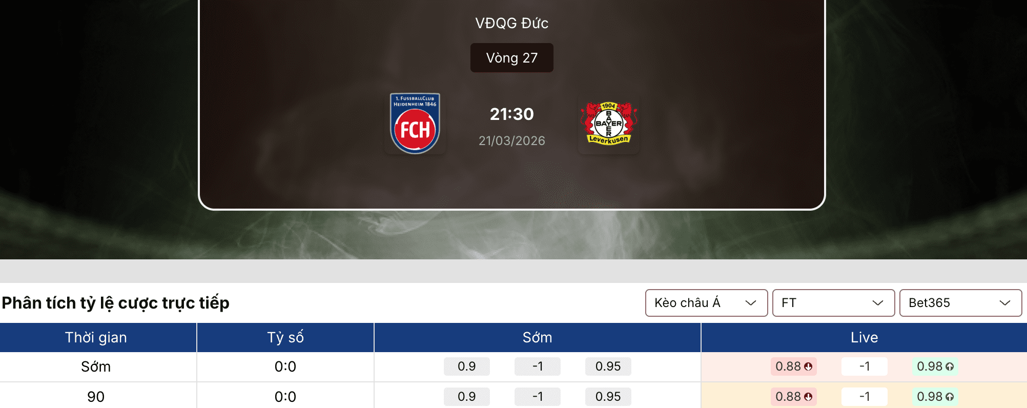 Soi kèo nhà cái