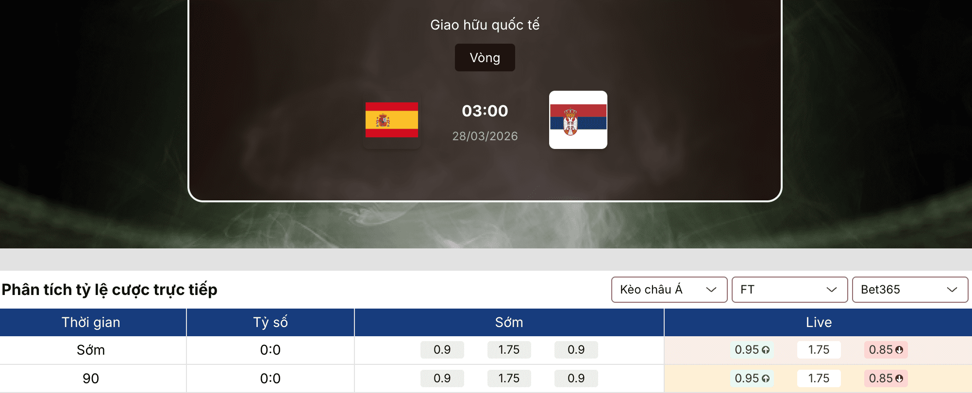 Soi kèo bóng đá