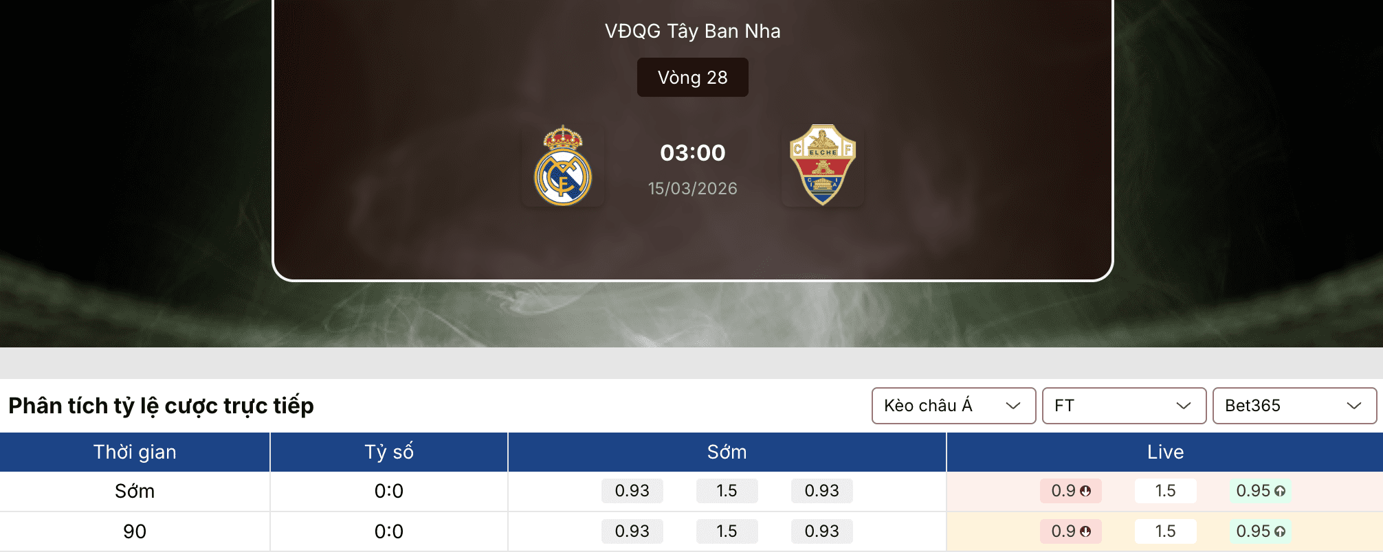 Soi tỷ lệ kèo